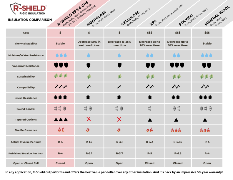 R-Shield INSULATION COMPARISON V2 - (11.03)