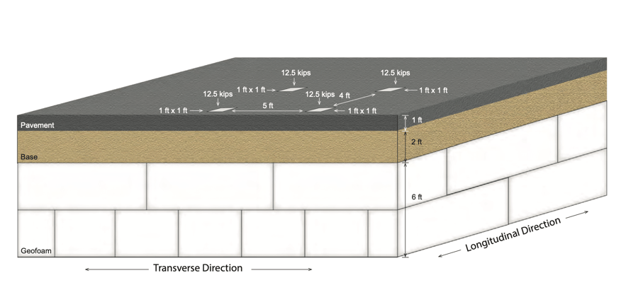 R-Shield Geofoam Load Calculation Example 3