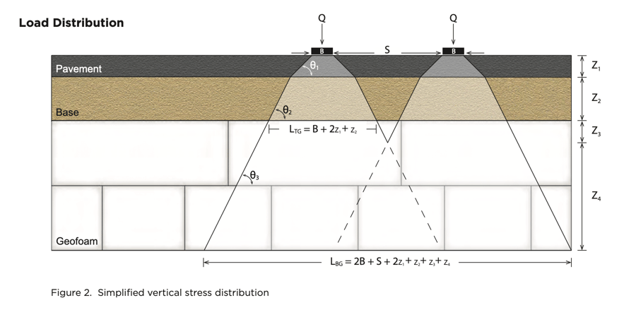 Load Calculation R-shield Example 3 Geofoam