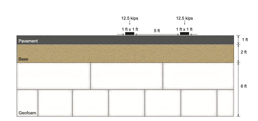 R-Shield Load Calculation Example 2 Geofoam - Dual Wheel Load Product Selection