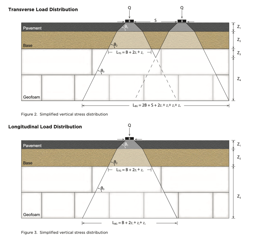 R-Shield Load Calculation Example 2 Geofoam - Dual Wheel Load