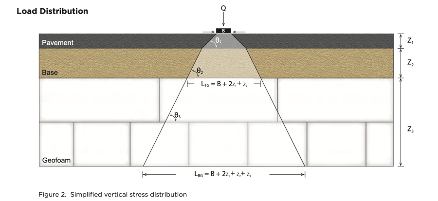 R-Shield Load Calculation Example 1 Single Point Load